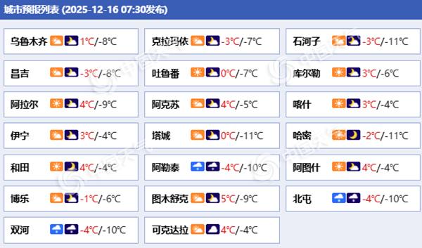 新疆北部等地未来三天降雪频繁 明夜起降雪增强局地暴雪并伴风吹雪