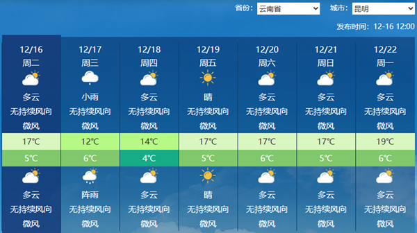 云南今夜到明天将现雨雪降温 南部局地有大雨昆明等地体感湿冷