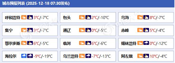内蒙古降雪发展部分地区有中到大雪 明后天局地降温可达10℃以上