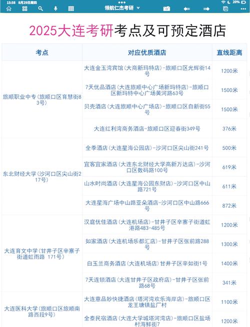 2025考研考点附近酒店预订