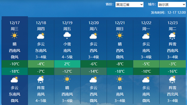 黑龙江明后天气温连升哈尔滨将重回冰点以上 明夜起大范围雨雪上线