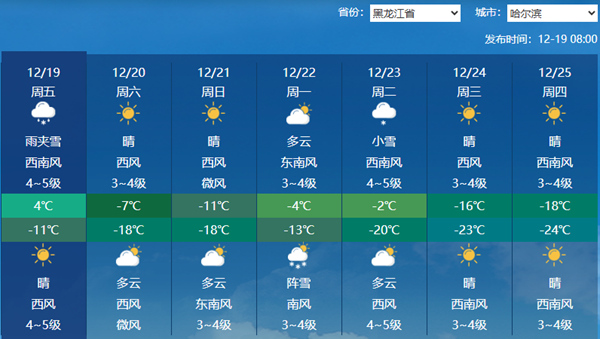 黑龙江大范围雨雪来袭局地有暴雪 今明天气温冲高回落波动明显