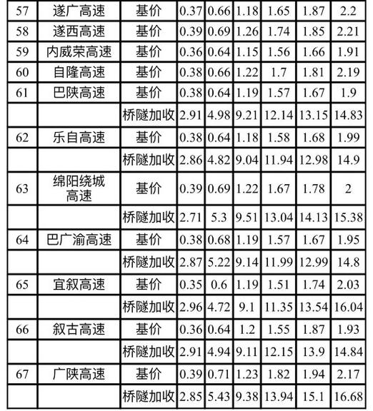 注意！明年起，九绵高速公路开始收费，收费标准公布