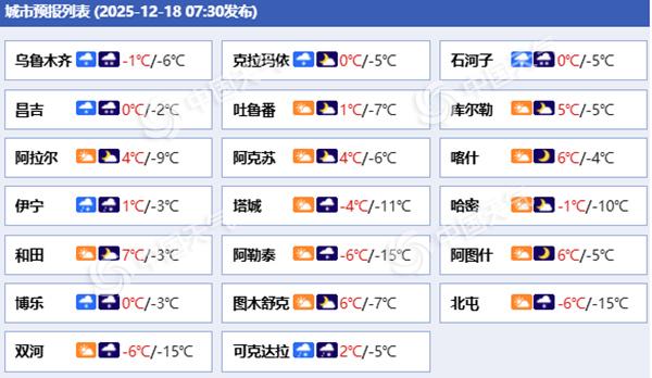 新疆未来三天降雪范围仍然较大 今天伊犁河谷局地有暴雪