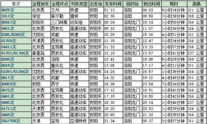 洛阳到郑州汽车票多少钱