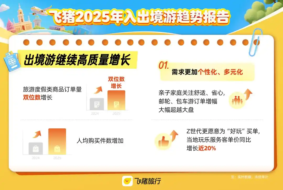 自由行成主流 泰国、韩国、马来西亚位列热门海外客源地前三丨封面有数