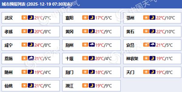 湖北今天继续升温武汉或暖破纪录 今夜到明天雨雪大风降温齐至
