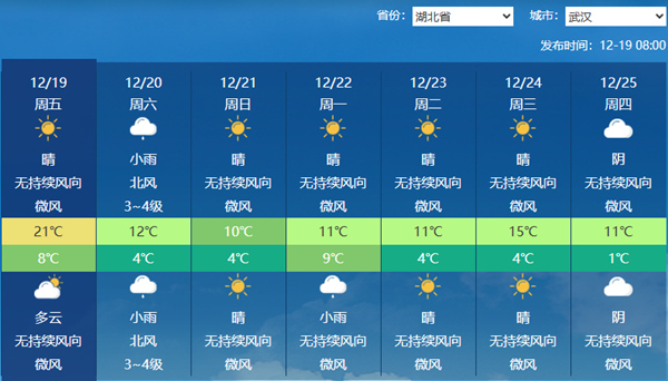 湖北今天继续升温武汉或暖破纪录 今夜到明天雨雪大风降温齐至
