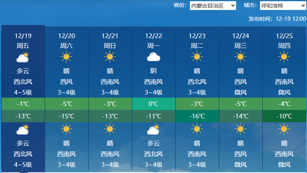 内蒙古今明天风雪降温齐来袭 部分地区有大雪局地降温可超10℃