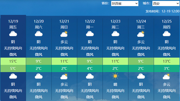 今夜到明天陕西将现雨雪大风降温天气 西安明日最高温不足10℃