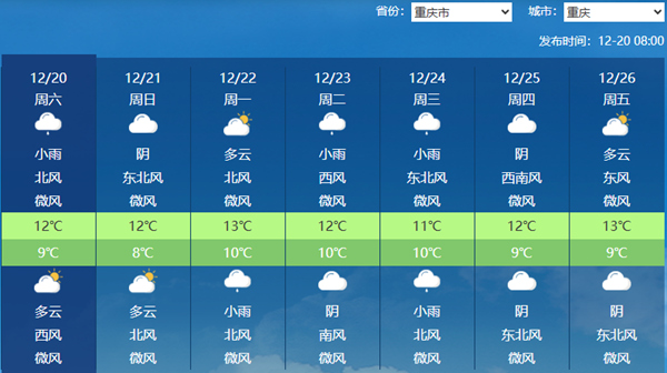 重庆今天将现大范围雨雪天气部分山区有中雪 气温下降体感湿冷