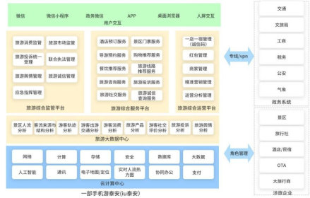 泰山景区“慧游泰山”智慧文旅平台 智慧化+服务助推智慧文旅发展