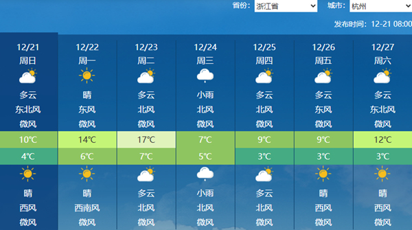 今天浙江大部将现剧烈降温杭州气温或创新低 部分地区伴有降水