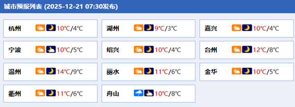 今天浙江大部将现剧烈降温杭州气温或创新低 部分地区伴有降水