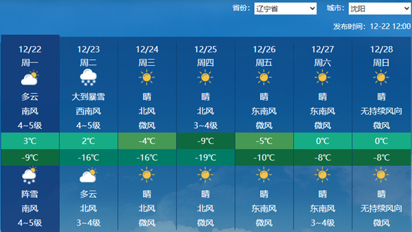 今夜到明天辽宁多地将有大雪 明夜起气温明显下降