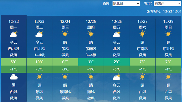 河北今夜到明天雨雪大风将至 多地有小雪局地阵风可达8级以上