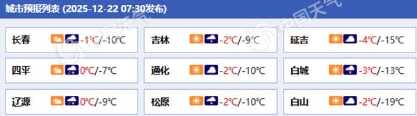吉林今明天降雪发展部分地区有中到大雪 后天起气温明显下降