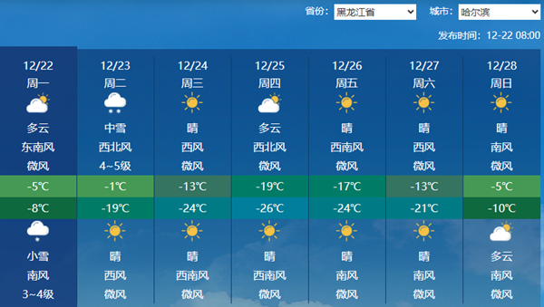 今明天黑龙江大范围降雪将至部分地区有大雪 雪后降温明显