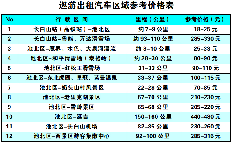 今日长白山（12月21日）