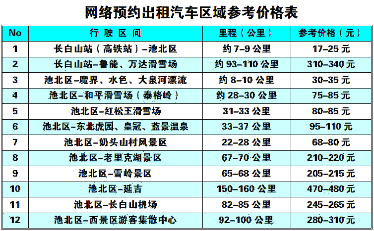 今日长白山（12月21日）