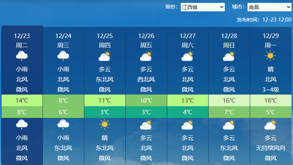 湿冷上线！江西今夜到明天以阴雨天气为主 南昌明日最高温仅8℃