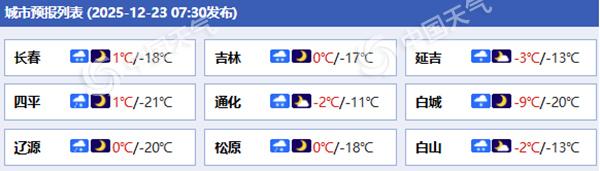 今天吉林降雪发展长春等地有中到大雪 明后天气温连续下降