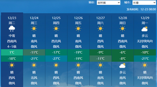 今天吉林降雪发展长春等地有中到大雪 明后天气温连续下降