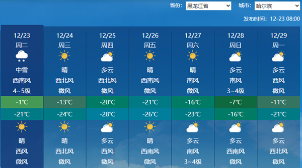 今天黑龙江部分地区有大雪局地伴有风吹雪 明后天降温迅猛