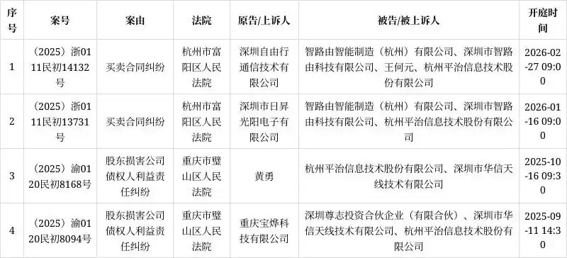 深圳自由行通信技术有限公司诉平治信息等买卖合同纠纷案2026年2月27日在杭州市富阳区人民法院开庭