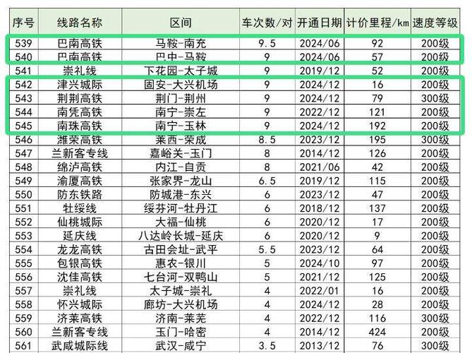 西延高铁开通在即 时刻表及票价公布