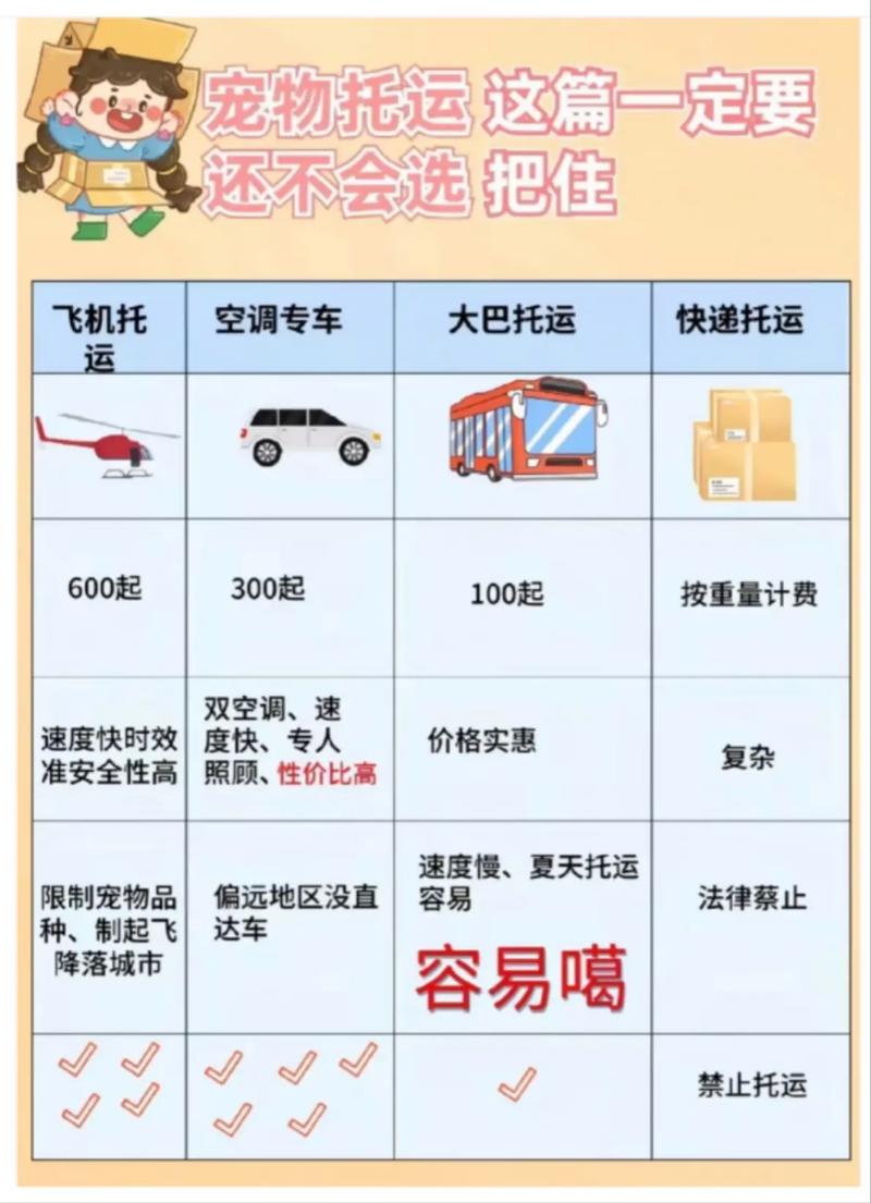 无锡到长春长途客车宠物托运怎么查班次和票价