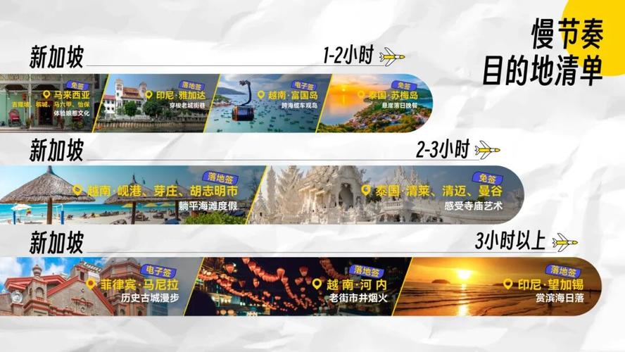 酷航联合携程发布《自由行野路子攻略》