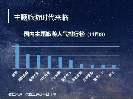 疫情常态化之下旅游业发生了哪些变化？