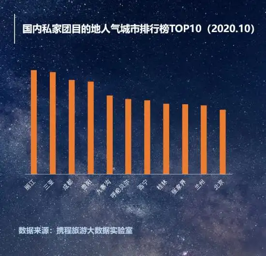 疫情常态化之下旅游业发生了哪些变化？