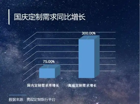 疫情常态化之下旅游业发生了哪些变化？