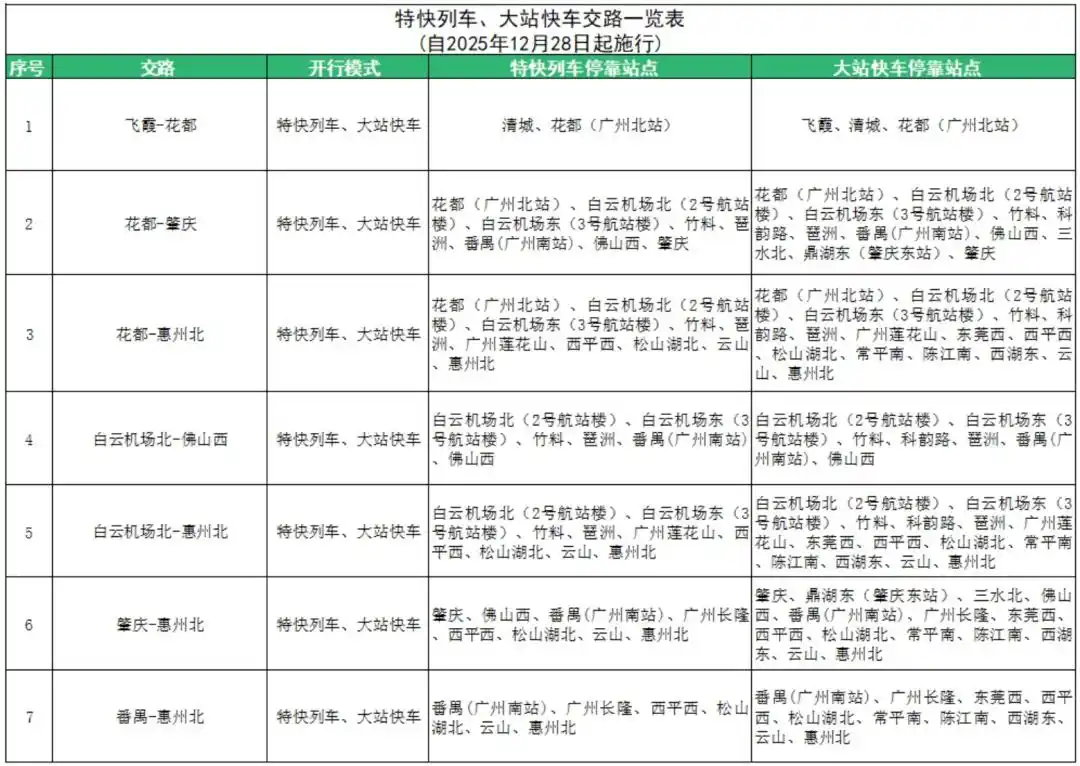 元旦高峰将加开列车！28日起广东城际铁路启用新版运行图