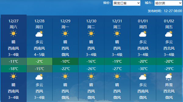 黑龙江气温回升周日哈尔滨等地寒意减轻 部分地区将有阵雪