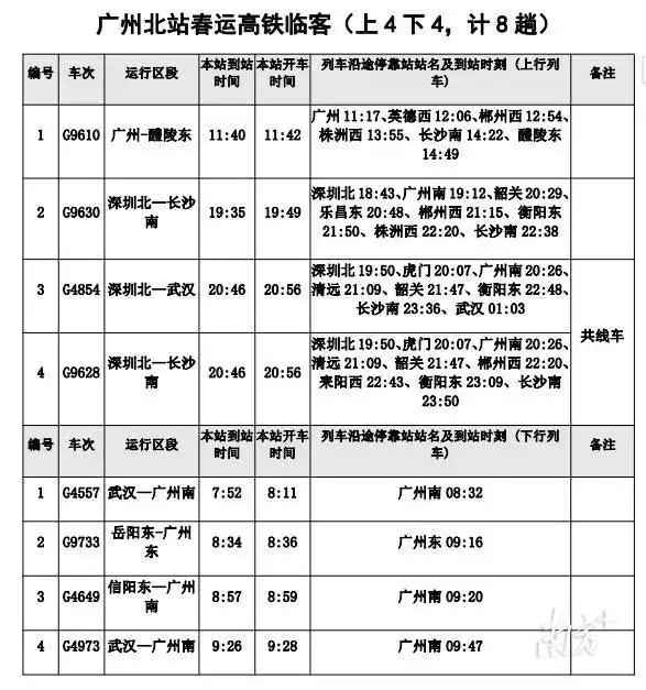 春运增加22趟临客！广州北站更新列车时刻表