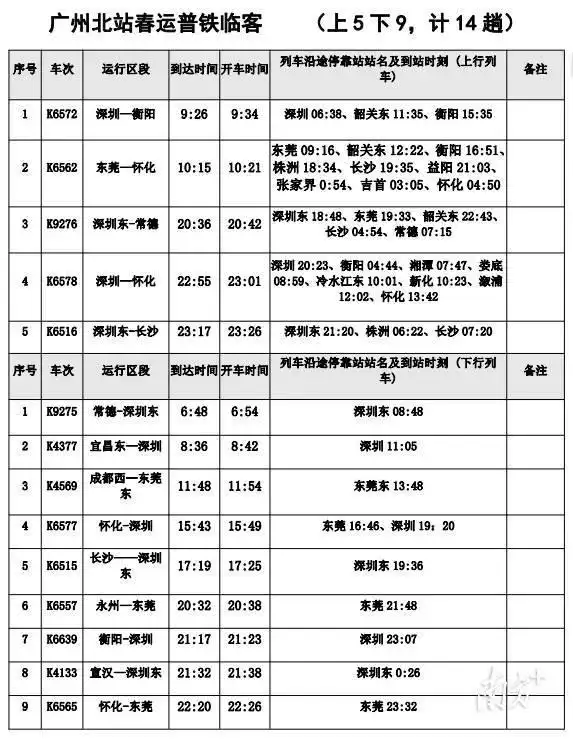 春运增加22趟临客！广州北站更新列车时刻表