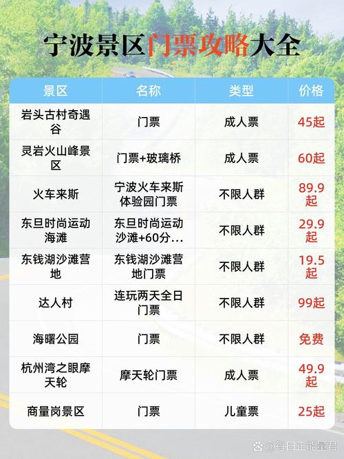 各地文旅开抢元旦出游市场，宁波向全国自驾游来客补贴通行费