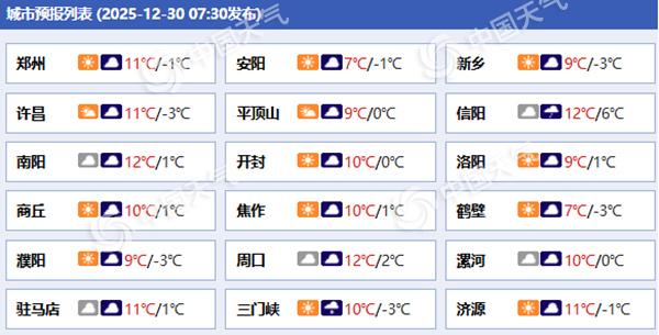 节前出行注意！河南大范围雨雪将上线 部分地区有暴雪并伴大风降温