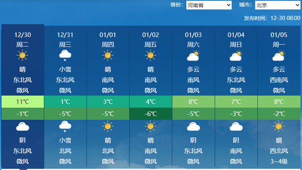 节前出行注意！河南大范围雨雪将上线 部分地区有暴雪并伴大风降温