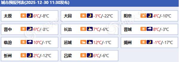 今夜到明天山西中南部雨雪上线 临汾晋城运城等地有大雪局部暴雪