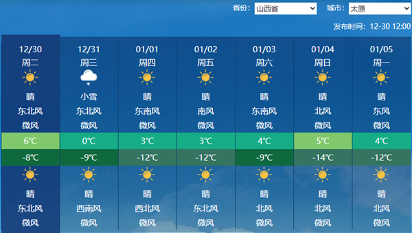 今夜到明天山西中南部雨雪上线 临汾晋城运城等地有大雪局部暴雪