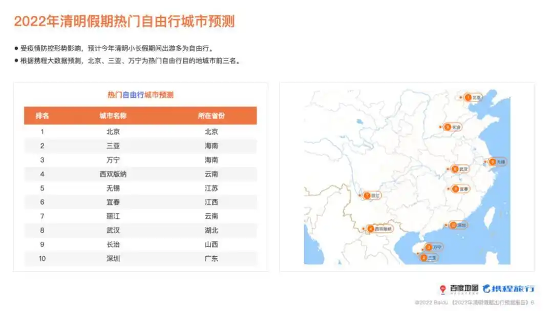 2022年清明假期出行预测报告：南方省市高速交通压力较大，北京、海南自由行受欢迎