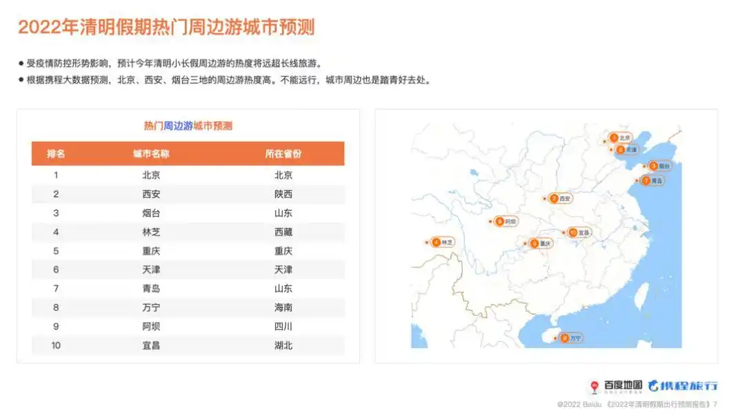 2022年清明假期出行预测报告：南方省市高速交通压力较大，北京、海南自由行受欢迎