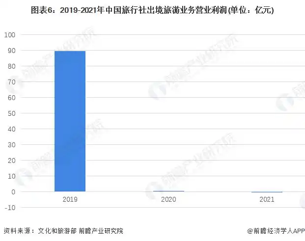 还去日本吗？赴日旅游退单率达50%「附出境游市场分析」