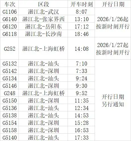高铁湛江北站1月26日启用新调图 跨省列车“上新”助力旅客畅行无忧