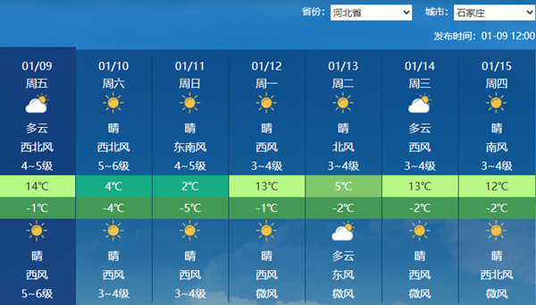 河北今天大风沙尘上线局地阵风超10级 周末石家庄等地降温明显