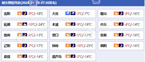 辽宁本周末大风寒潮天气来袭阵风可达9级 部分地区仍有降雪